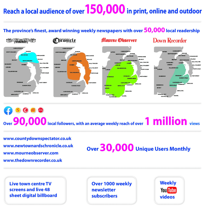 Online and Print Advertising Offer